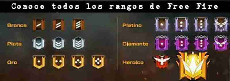 Estos son los rangos de Free Fire que debes alcanzar